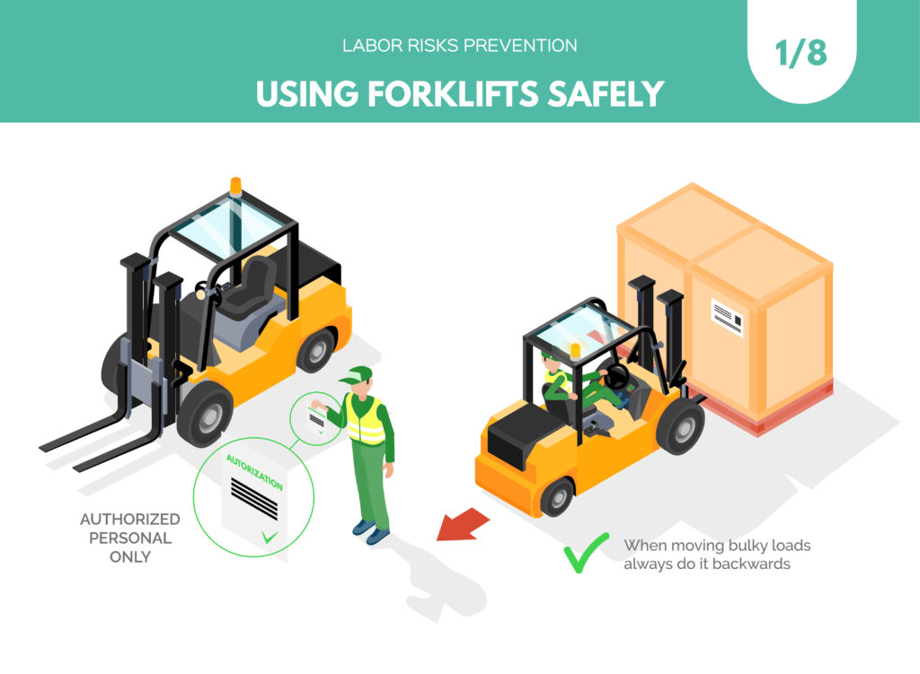 Steps to Protecting Workers from Forklift Hazards Signs, SKU: SP-0026