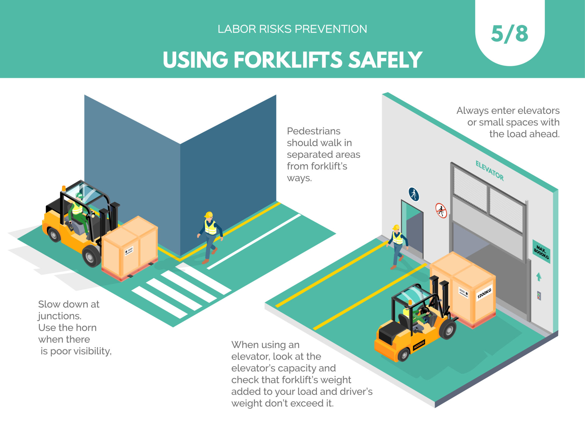 Separate area. Картинка по безопасному использованию погрузчика. Forklift no pedestrians.