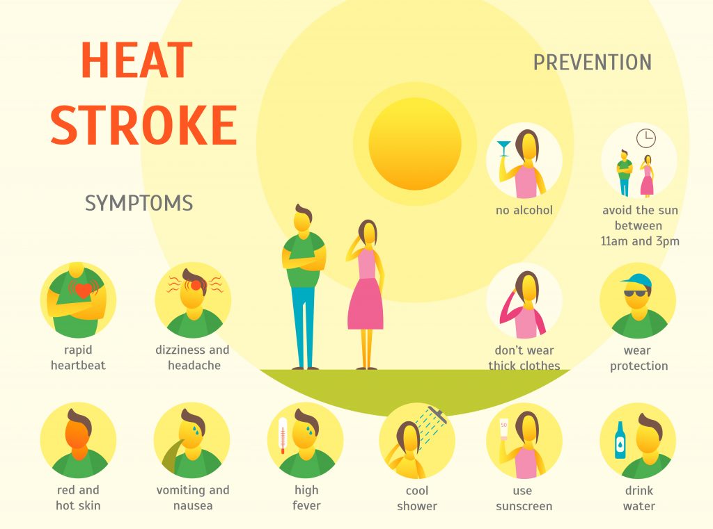 Heat Stroke Injury Lawyers