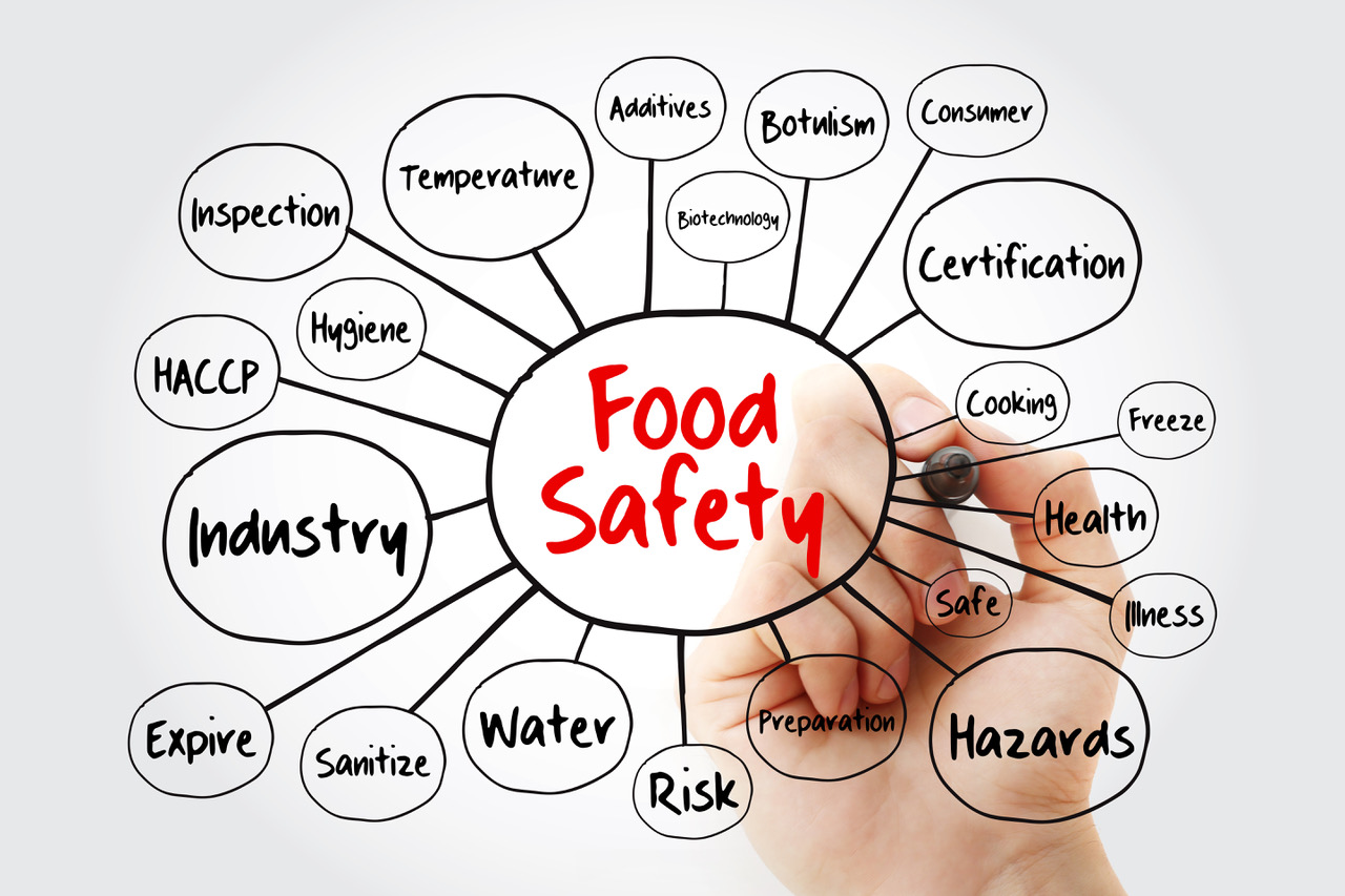 Chart of Food Safety Topics